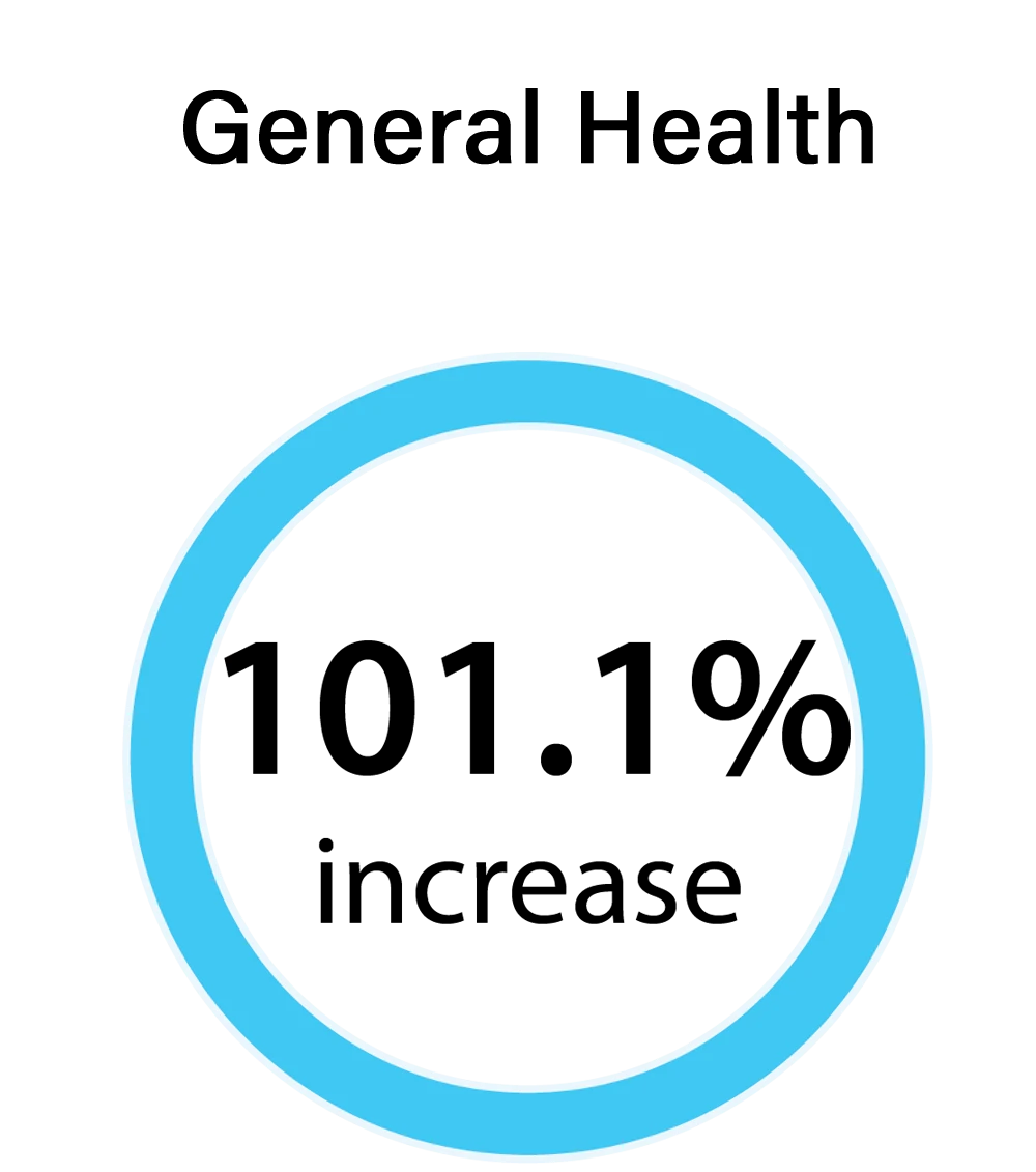 General-Health1