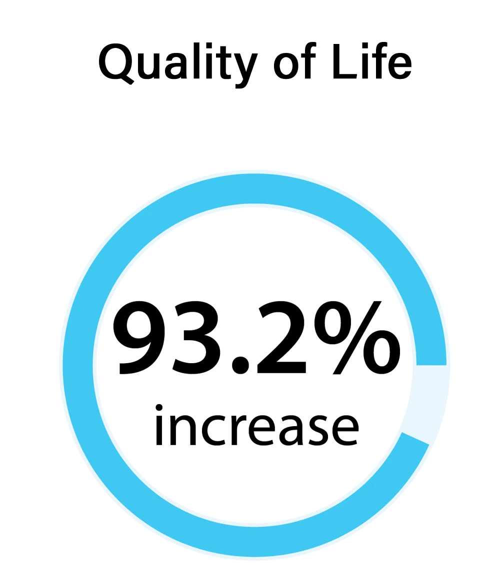 Quality-of-life1