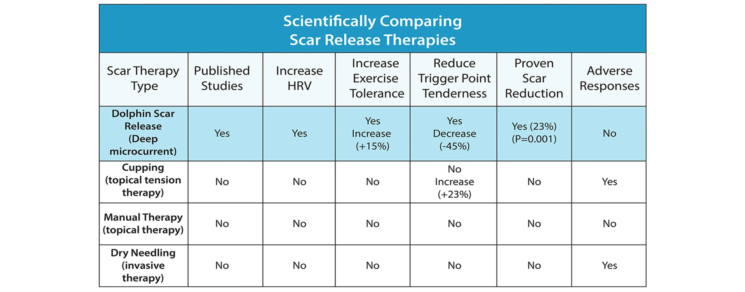 Therapy-Comparison-Chart-scaled